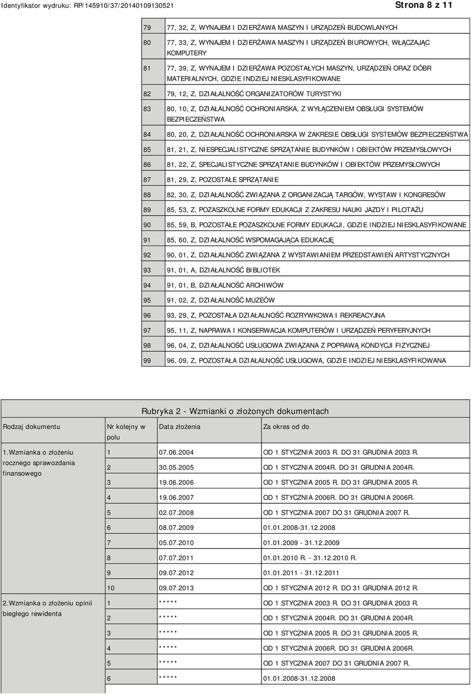 SYSTEMÓW BEZPIECZEŃSTWA 84 80, 20, Z, DZIAŁALNOŚĆ OCHRONIARSKA W ZAKRESIE OBSŁUGI SYSTEMÓW BEZPIECZEŃSTWA 85 81, 21, Z, NIESPECJALISTYCZNE SPRZĄTANIE BUDYNKÓW I OBIEKTÓW PRZEMYSŁOWYCH 86 81, 22, Z,