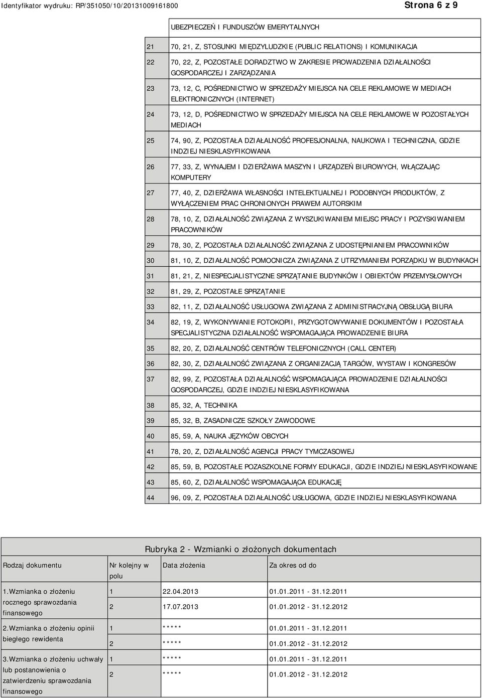 POZOSTAŁYCH MEDIACH 25 74, 90, Z, POZOSTAŁA DZIAŁALNOŚĆ PROFESJONALNA, NAUKOWA I TECHNICZNA, GDZIE INDZIEJ SKLASYFIKOWANA 26 77, 33, Z, WYNAJEM I DZIERŻAWA MASZYN I URZĄDZEŃ BIUROWYCH, WŁĄCZAJĄC