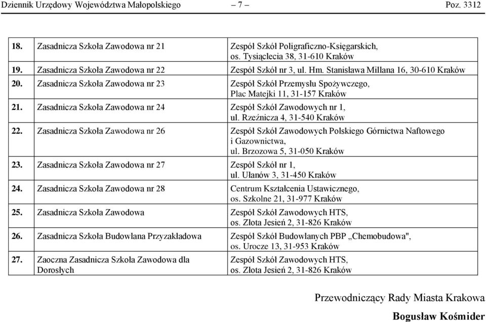 Zasadnicza Szkoła Zawodowa nr 24 Zespół Szkół Zawodowych nr 1, ul. Rzeźnicza 4, 31-540 Kraków 22.
