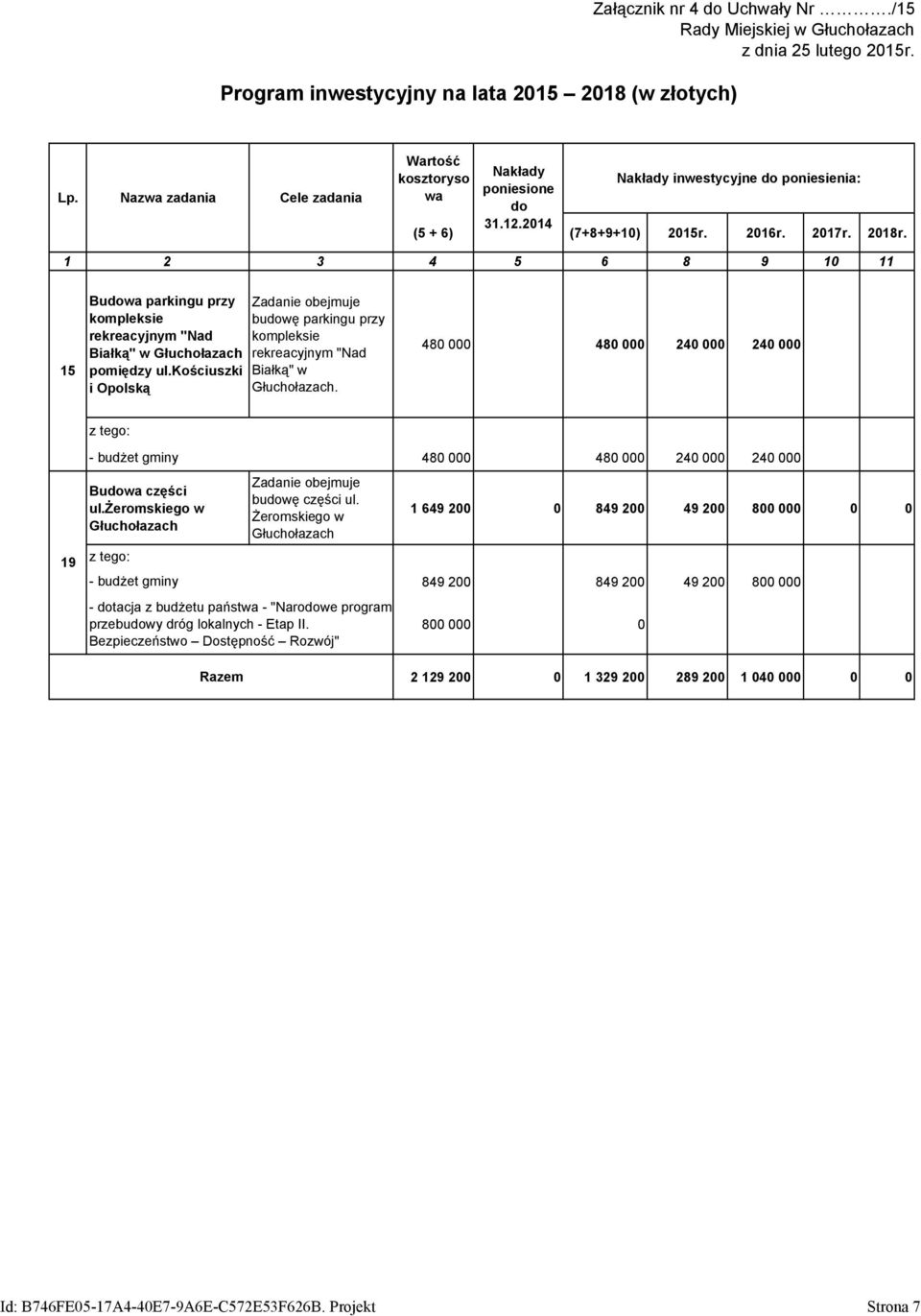 kościuszki i Opolską Zadanie obejmuje budowę parkingu przy kompleksie rekreacyjnym "Nad Białką" w Głuchołazach. 480 000 480 000 240 000 240 000 z tego: Budowa części ul.