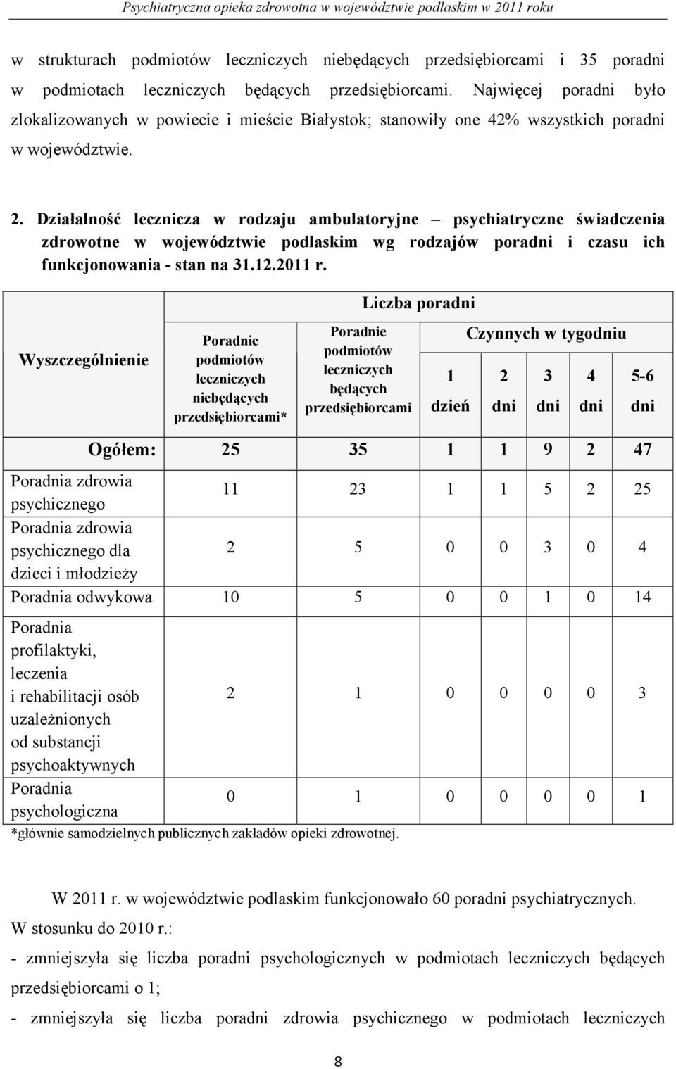 Działalność lecznicza w rodzaju ambulatoryjne psychiatryczne świadczenia zdrowotne w województwie podlaskim wg rodzajów poradni i czasu ich funkcjonowania - stan na 31.12.2011 r.