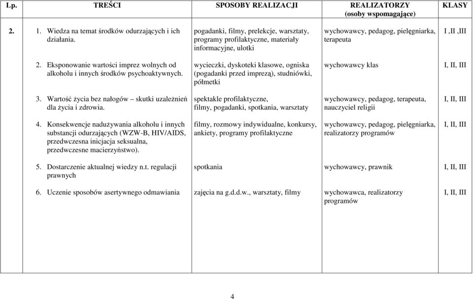 Wartość Ŝycia bez nałogów skutki uzaleŝnień dla Ŝycia i zdrowia. spektakle profilaktyczne, filmy, pogadanki, spotkania, warsztaty, terapeuta, nauczyciel religii 4.