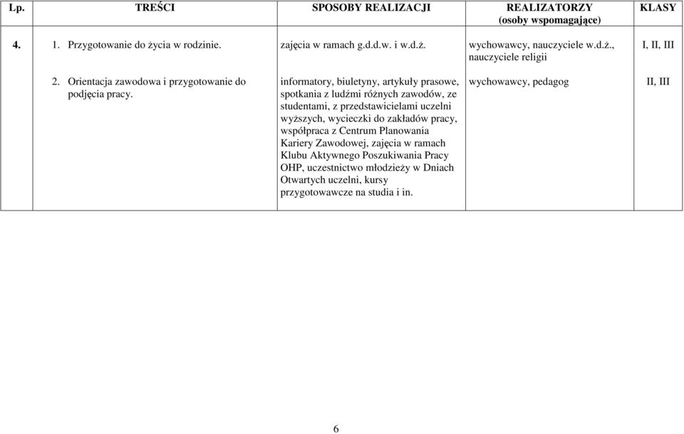 informatory, biuletyny, artykuły prasowe, spotkania z ludźmi róŝnych zawodów, ze studentami, z przedstawicielami uczelni wyŝszych,