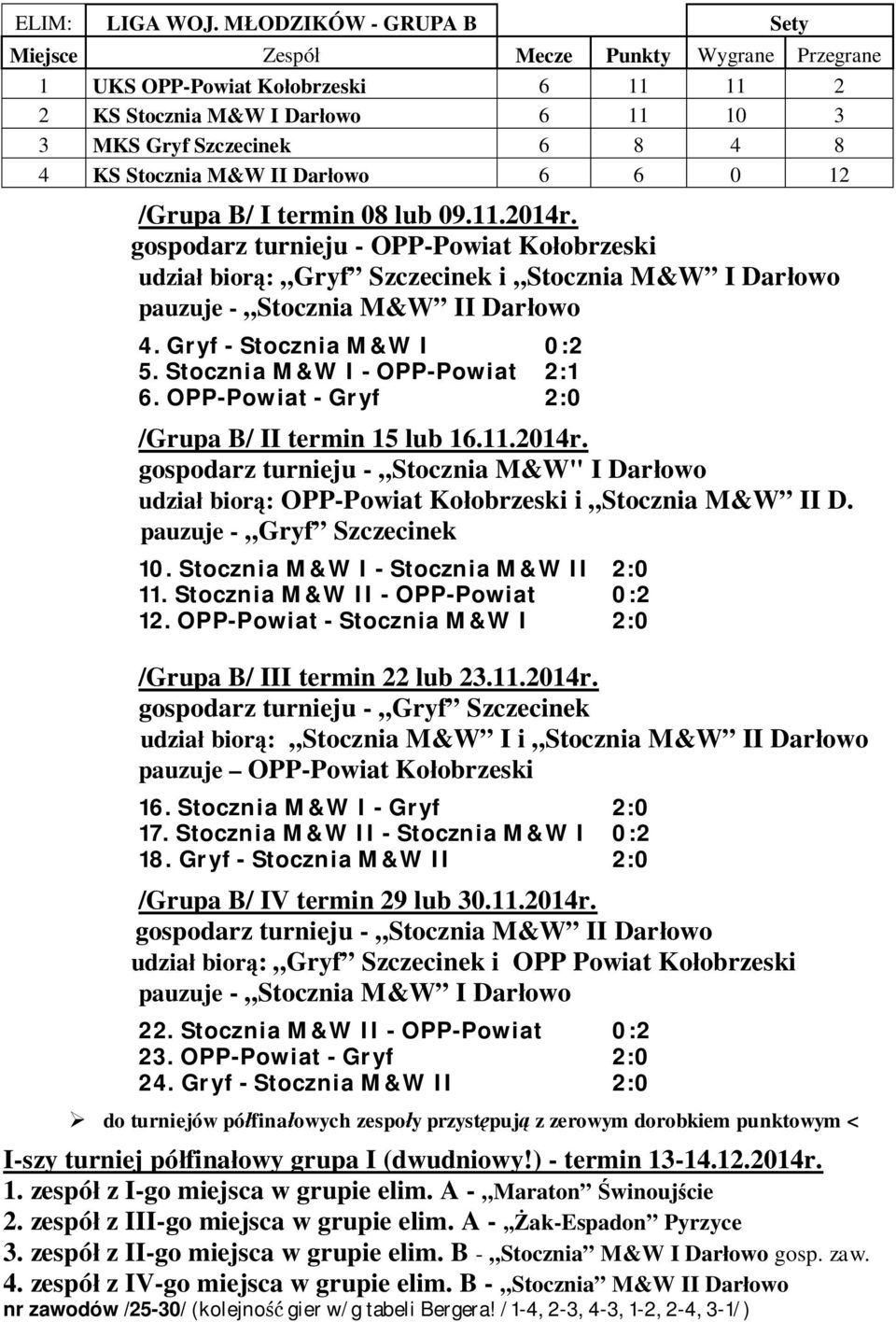 11.2014r. gospodarz turnieju - OPP-Powiat Ko obrzeski udzia bior : Gryf Szczecinek i Stocznia M&W I Dar owo pauzuje - Stocznia M&W II Dar owo 4. Gryf - Stocznia M&W I 0:2 5.