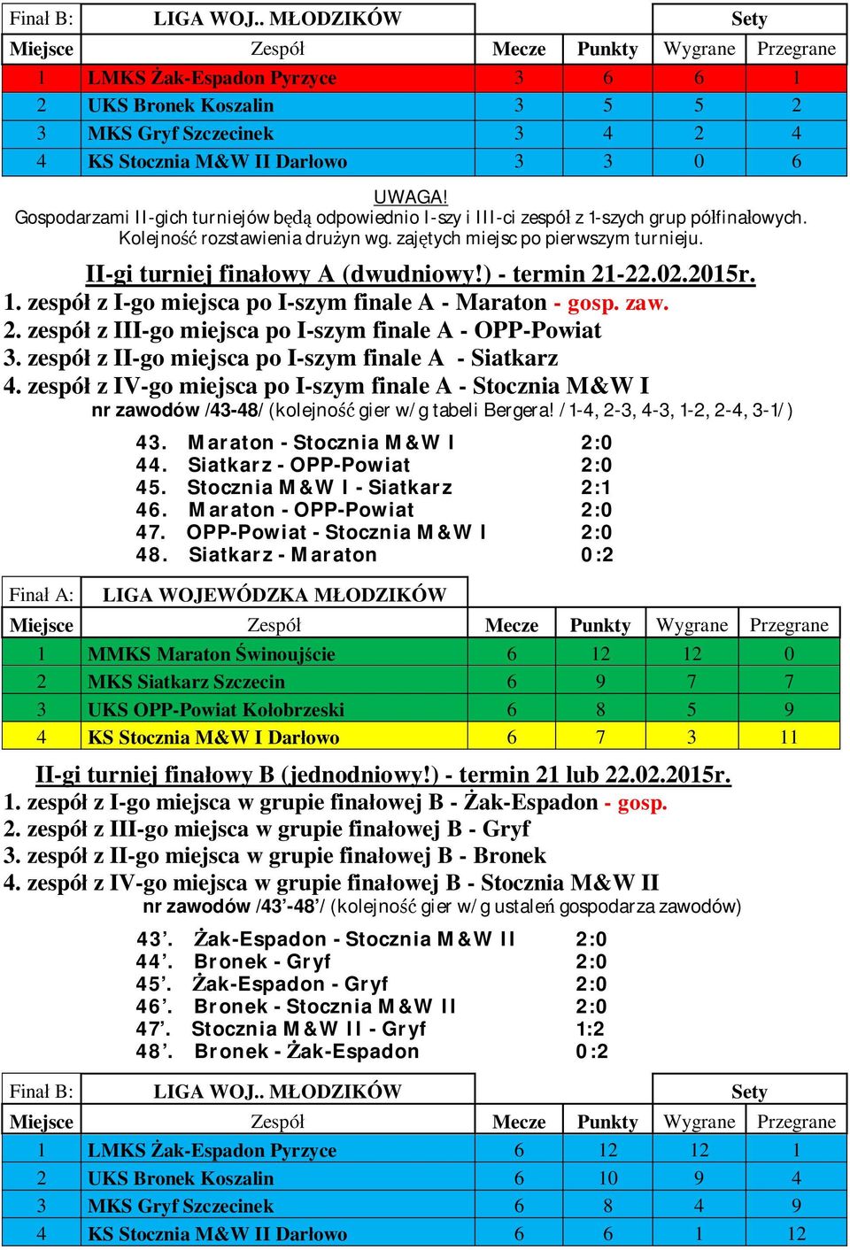 II-gi turniej fina owy A (dwudniowy!) - termin 21-22.02.2015r. 1. zespó z I-go miejsca po I-szym finale A - Maraton - gosp. zaw. 2. zespó z III-go miejsca po I-szym finale A - OPP-Powiat 3.