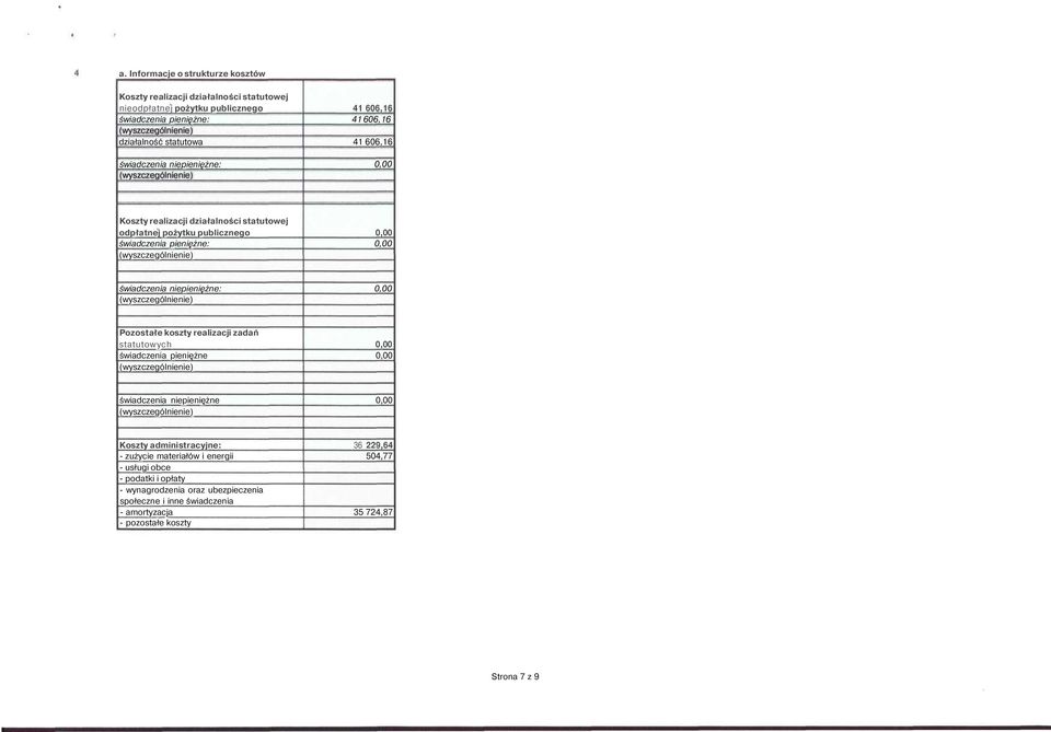 niepieniężne: Pozostałe koszty realizacji zadań statutowych świadczenia pieniężne świadczenia niepieniężne Koszty administracyjne: - zużycie materiałów i energii