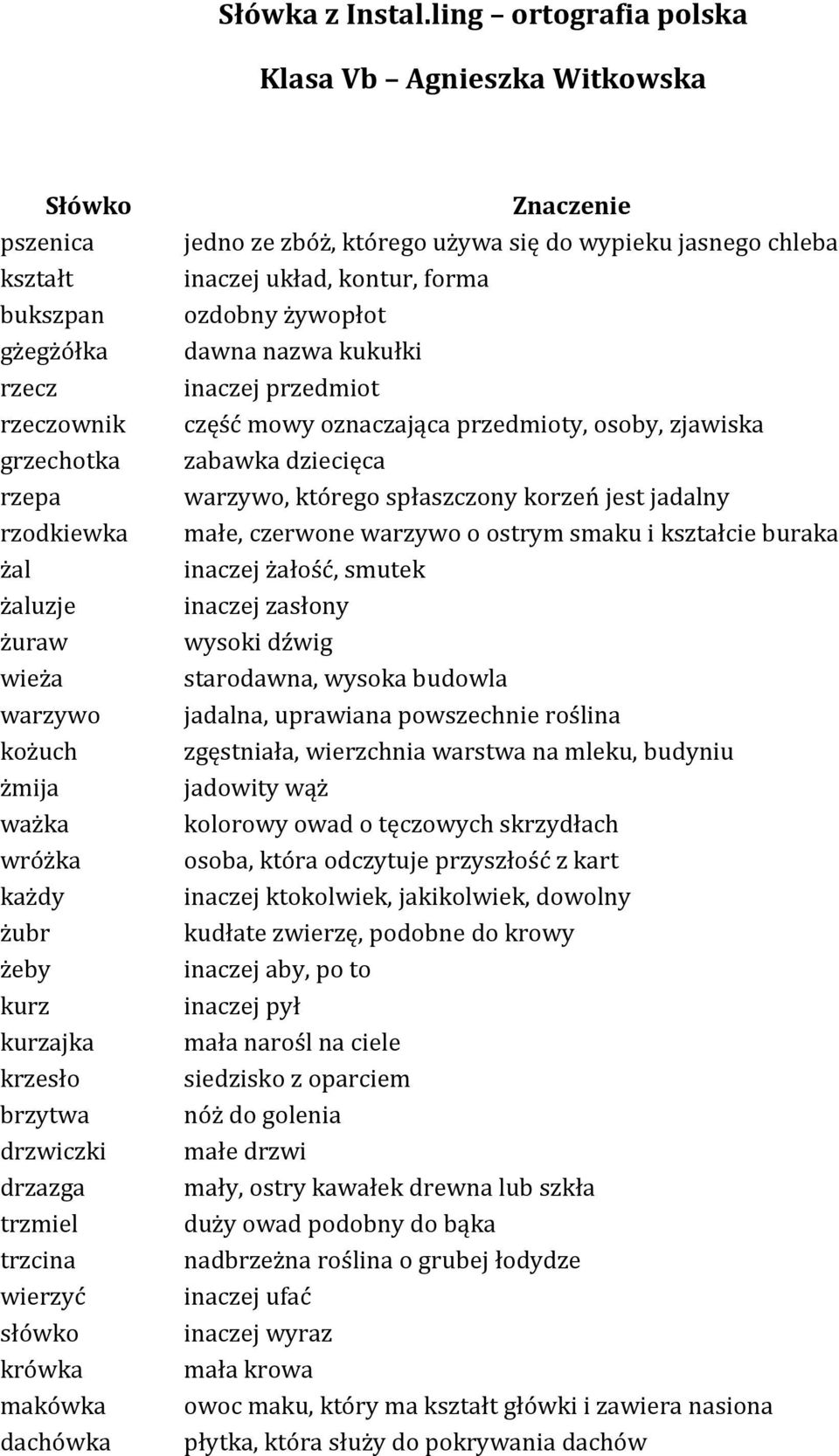 każdy żubr żeby kurz kurzajka krzesło brzytwa drzwiczki drzazga trzmiel trzcina wierzyć słówko krówka makówka dachówka Znaczenie jedno ze zbóż, którego używa się do wypieku jasnego chleba inaczej