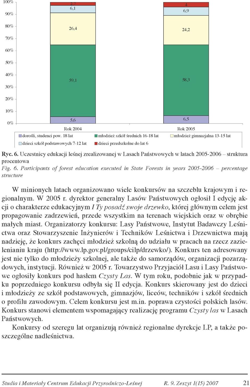 Ryc. 6. Uczestnicy edukacji leśnej zrealizowanej w Lasach Państwowych w latach 2005-2006 struktura procentowa Fig. 6. Participants of forest education executed in State Forests in years 2005-2006 percentage structure W minionych latach organizowano wiele konkursów na szczeblu krajowym i regionalnym.