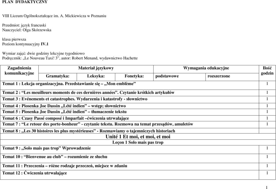 3, autor: Robert Menand, wydawnictwo Hachette Zagadnienia komunikacyjne Materiał językowy Wymagania edukacyjne Ilość Gramatyka: Leksyka: Fonetyka: podstawowe rozszerzone godzin Temat 1 : Lekcja