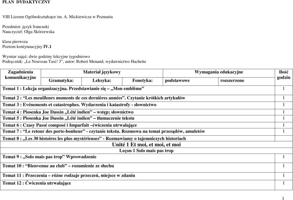 3, autor: Robert Menand, wydawnictwo Hachette Zagadnienia komunikacyjne Materiał językowy Wymagania edukacyjne Ilość Gramatyka: Leksyka: Fonetyka: podstawowe rozszerzone godzin Temat 1 : Lekcja