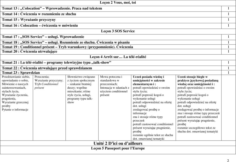 Wprowadzenie 1 Temat 18 : SOS Service usługi. Rozumienie ze słuchu. Ćwiczenia w pisaniu 1 Temat 19 : Conditionnel présent Tryb warunkowy (przypomnienie).