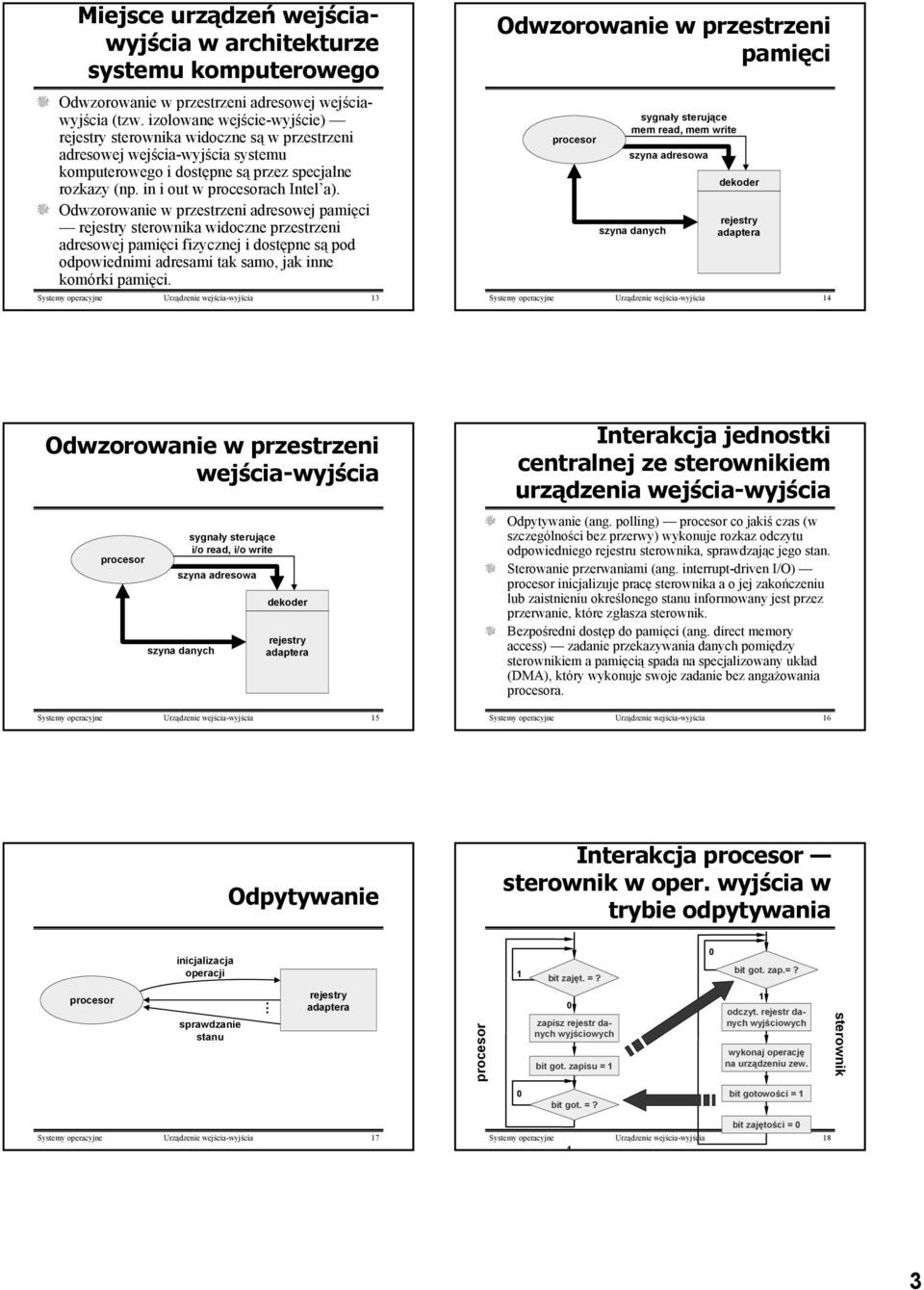 Odwzorowaie w przestrzei adresowej pamięci rejestry sterowika widocze przestrzei adresowej pamięci fizyczej i dostępe są pod odpowiedimi adresami tak samo, jak ie komórki pamięci.