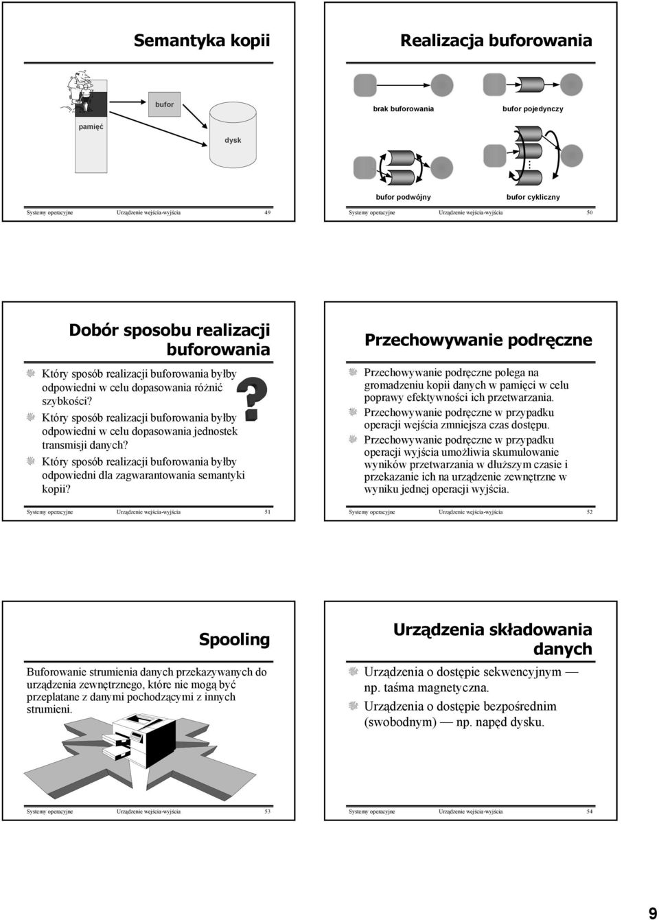 Który sposób realizacji buforowaia byłby odpowiedi w celu dopasowaia jedostek trasmisji daych? Który sposób realizacji buforowaia byłby odpowiedi dla zagwaratowaia sematyki kopii?