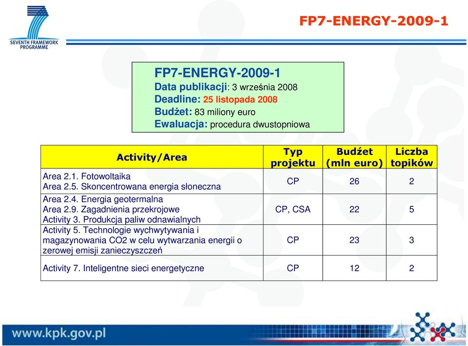 Zagadnienia przekrojowe Activity 3. Produkcja paliw odnawialnych Activity 5.