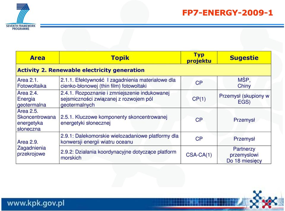 5.1. Kluczowe komponenty skoncentrowanej energetyki słonecznej 2.9.