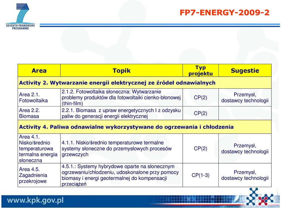 Paliwa odnawialne wykorzystywane do ogrzewania i chłodzenia Area 4.1. Nisko/średnio temperaturowa termalna energia słoneczna Area 4.5. Zagadnienia przekrojowe 4.1.1. Nisko/średnio temperaturowe termalne systemy słoneczne do przemysłowych procesów grzewczych 4.