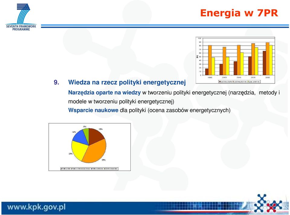 wiedzy w tworzeniu polityki energetycznej (narzędzia, metody