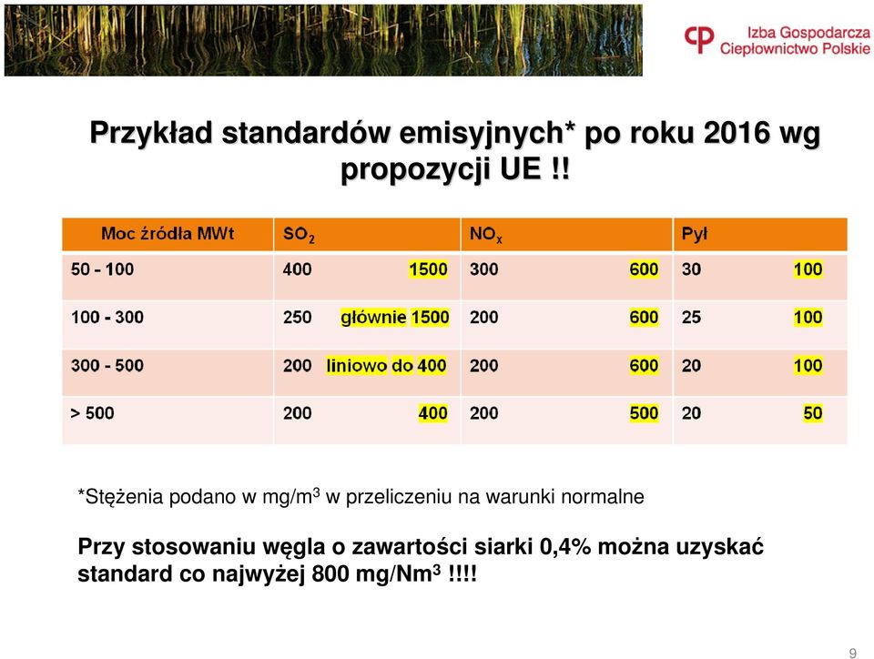 ! *Stężenia podano w mg/m 3 w przeliczeniu na warunki