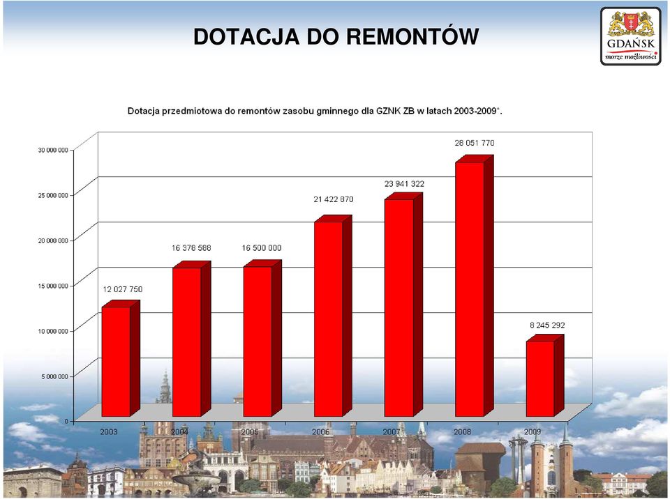 REMONTÓW