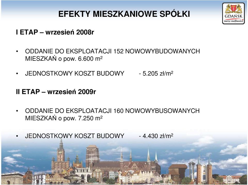 600 m 2 JEDNOSTKOWY KOSZT BUDOWY - 5.