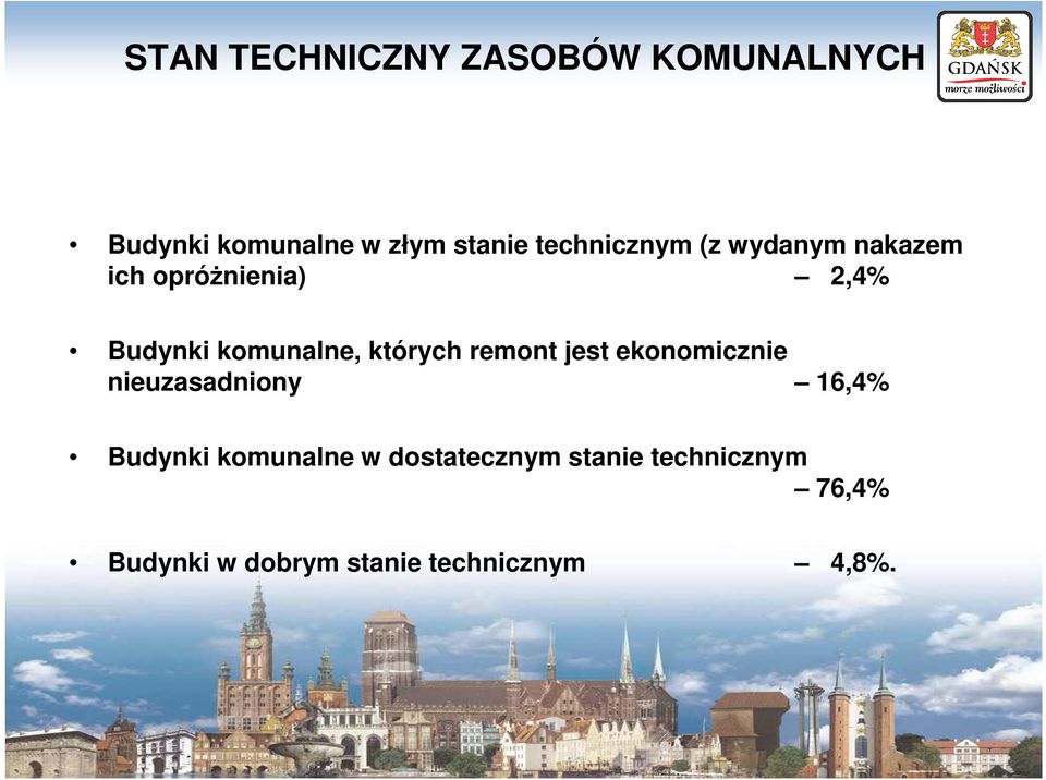 których remont jest ekonomicznie nieuzasadniony 16,4% Budynki komunalne w