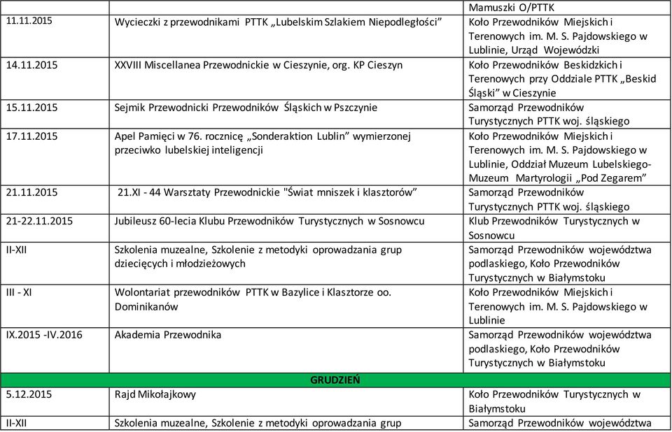 rocznicę Sonderaktion Lublin wymierzonej przeciwko lubelskiej inteligencji Koło Przewodników Miejskich i Terenowych im. M. S. Pajdowskiego w Lublinie, Oddział Muzeum Lubelskiego- Muzeum Martyrologii Pod Zegarem 21.