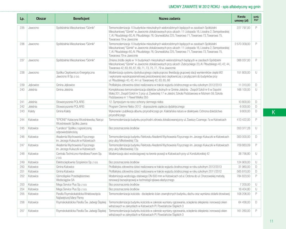 Piłsudskiego 76, Grunwaldzka 225, Towarowa 71, Towarowa 73, Towarowa 75, Towarowa 79 w Jaworznie 236 Jaworzno Spółdzielnia Mieszkaniowa "Górnik" Termomodernizacja 10 budynków mieszkalnych