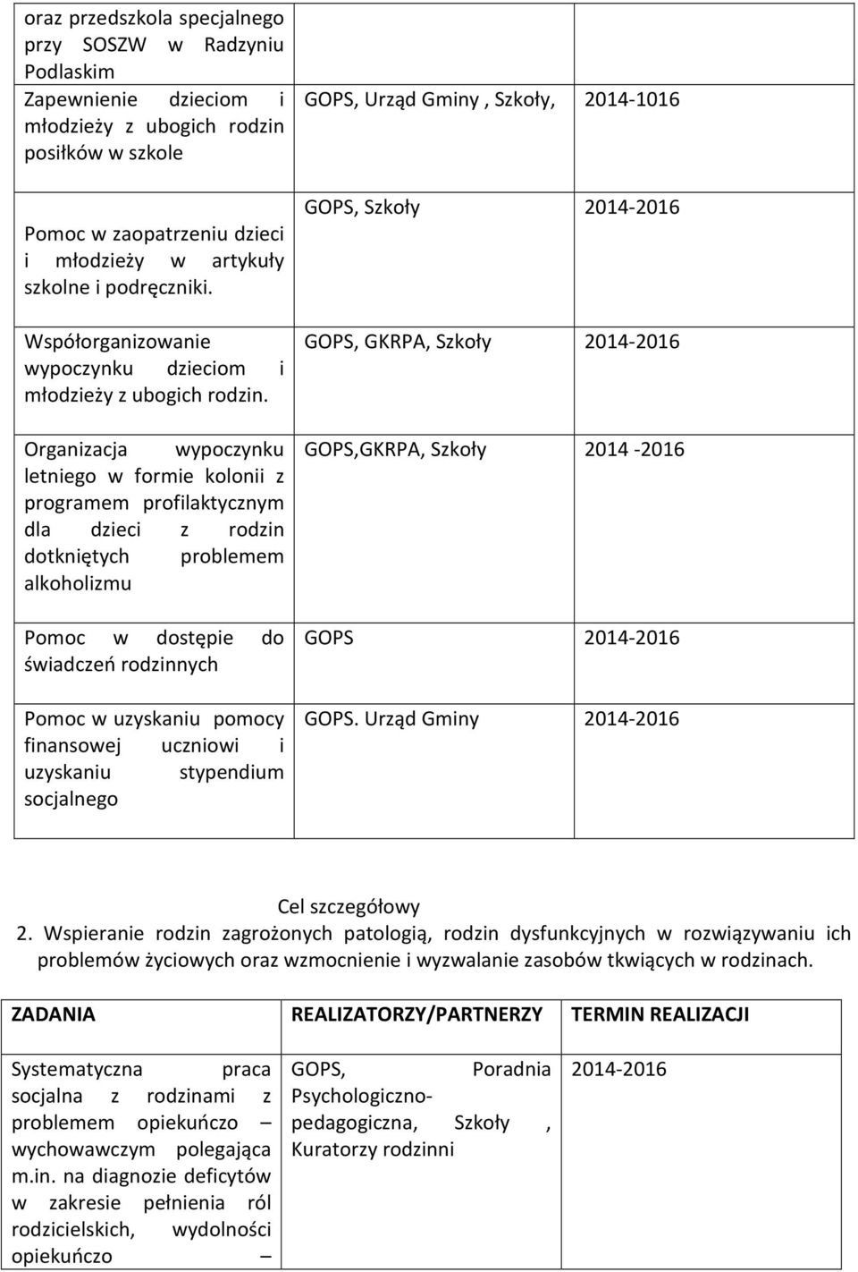 Organizacja wypoczynku letniego w formie kolonii z programem profilaktycznym dla dzieci z rodzin dotkniętych problemem alkoholizmu Pomoc w dostępie do świadczeń rodzinnych Pomoc w uzyskaniu pomocy