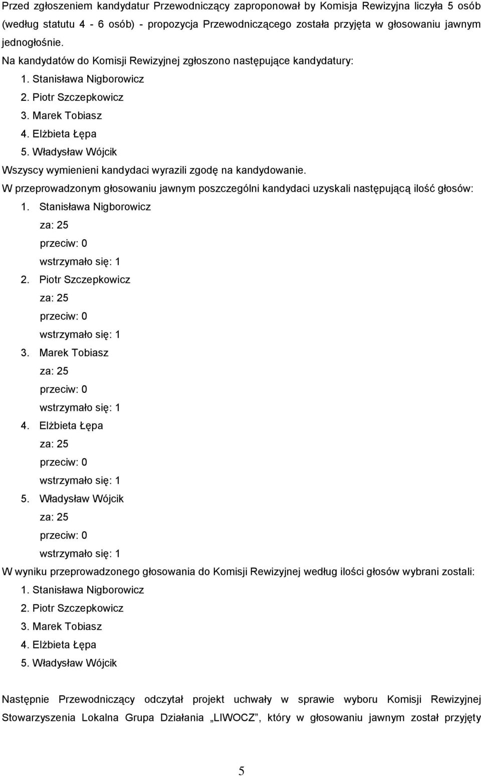 Władysław Wójcik Wszyscy wymienieni kandydaci wyrazili zgodę na kandydowanie. W przeprowadzonym głosowaniu jawnym poszczególni kandydaci uzyskali następującą ilość głosów: 1. Stanisława Nigborowicz 2.