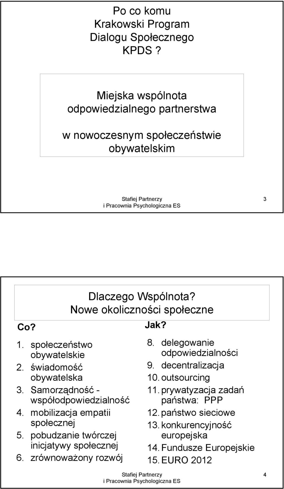 mobilizacja empatii społecznej 5. pobudzanie twórczej inicjatywy społecznej 6. zrównoważony rozwój Jak? 8. delegowanie odpowiedzialności 9.