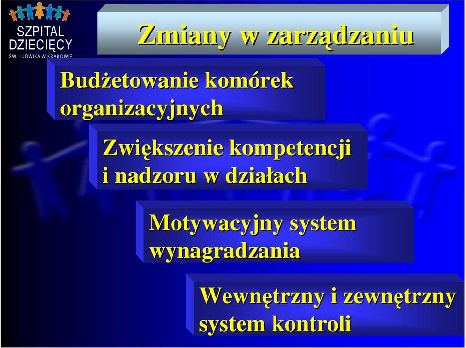 nadzoru w działach ach Motywacyjny system