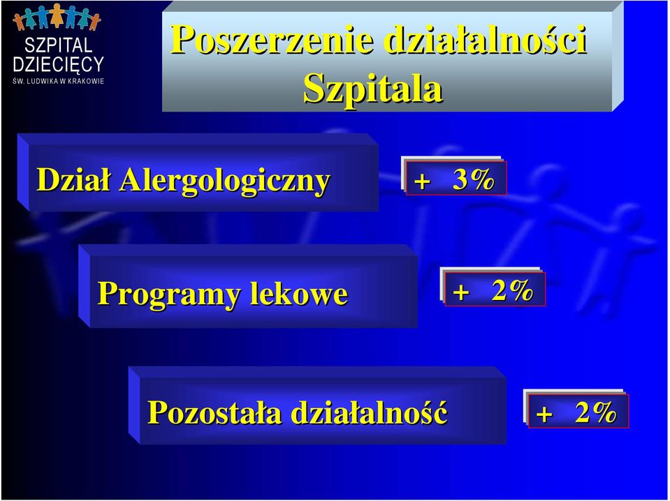 + 3% Programy lekowe + 2%