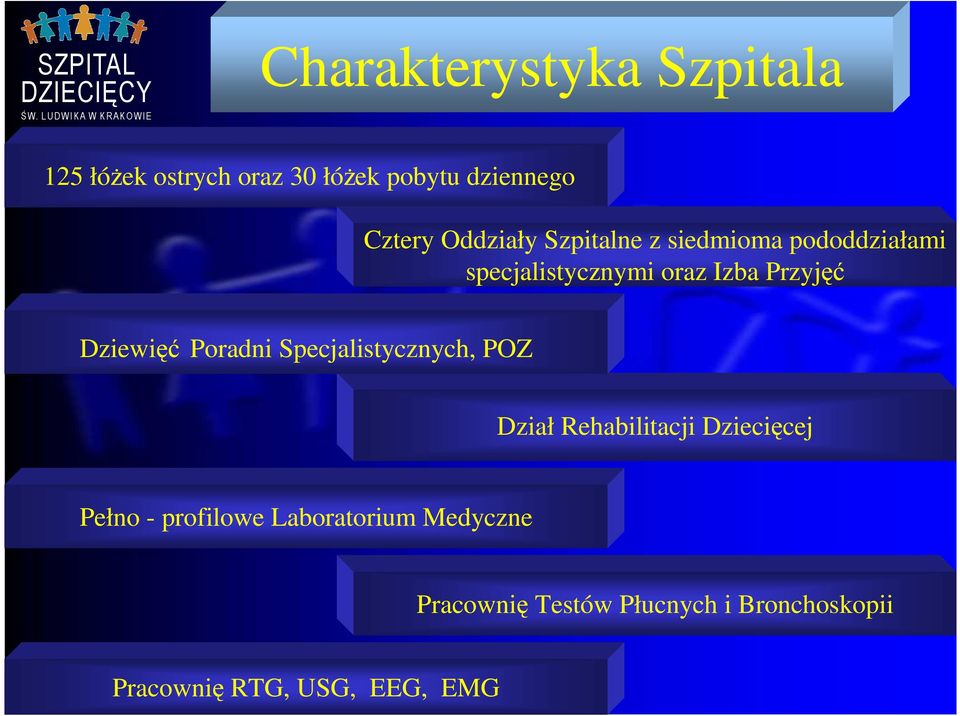 Dziewięć Poradni Specjalistycznych, POZ Dział Rehabilitacji Dziecięcej Pełno -