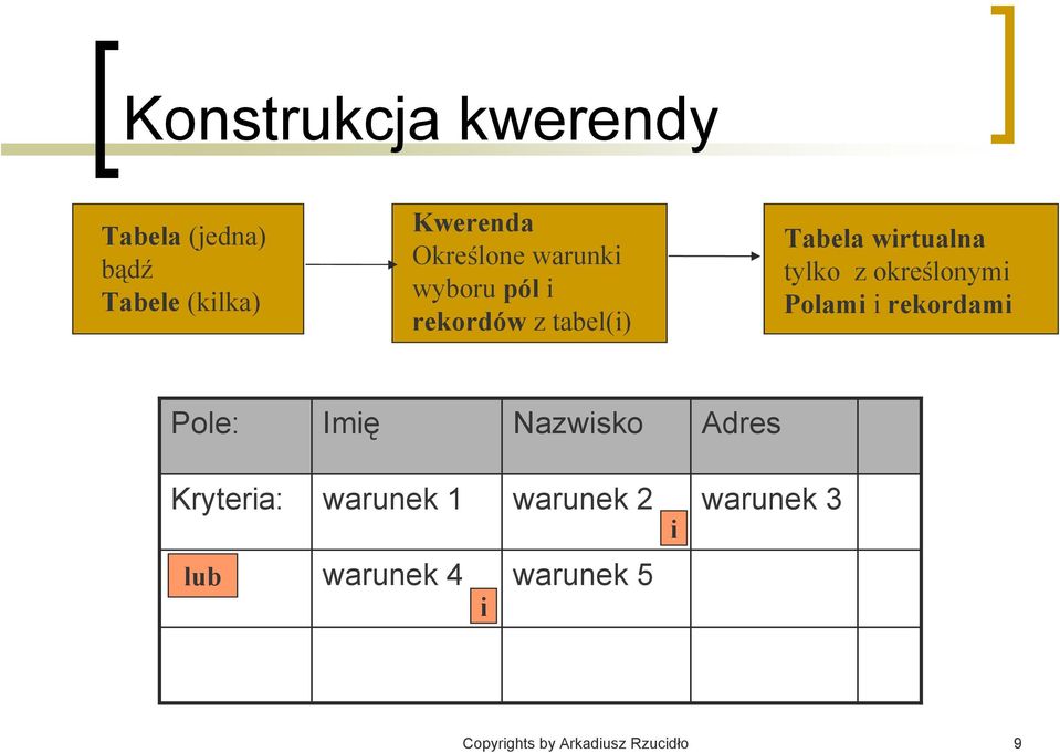 określonymi Polami i rekordami Pole: Imię Nazwisko Adres Kryteria: warunek 1