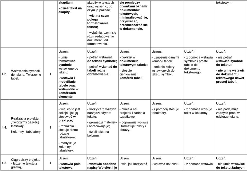 - umie formatować symbole wstawione do tekstu; - wstawia i modyfikuje tabele oraz wstawione w komórkach elementy.