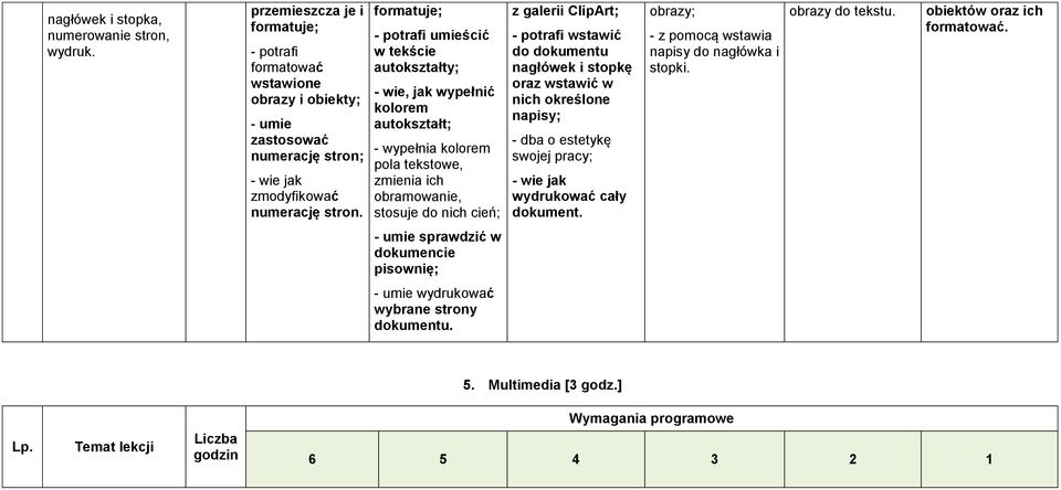 formatuje; - potrafi umieścić w tekście autokształty; - wie, jak wypełnić kolorem autokształt; - wypełnia kolorem pola tekstowe, zmienia ich obramowanie, stosuje do nich cień; z galerii