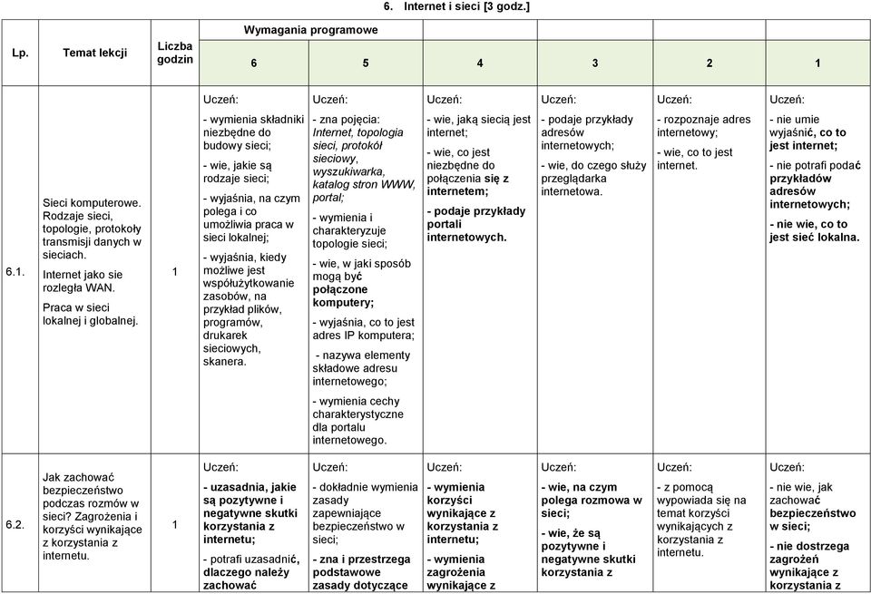 zasobów, na przykład plików, programów, drukarek sieciowych, skanera.