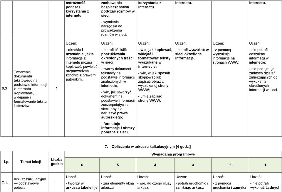 - określa i uzasadnia, jakie informacje z internetu można kopiować, powielać, rozprowadzać zgodnie z prawem autorskim.