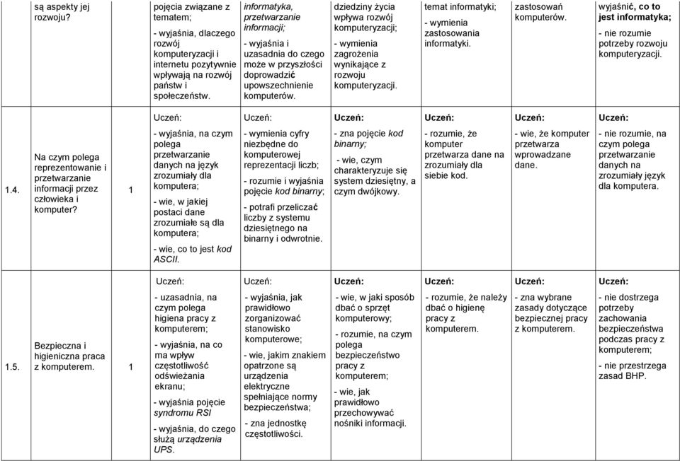 dziedziny życia wpływa rozwój komputeryzacji; - wymienia zagrożenia wynikające z rozwoju komputeryzacji. temat informatyki; - wymienia zastosowania informatyki. zastosowań komputerów.