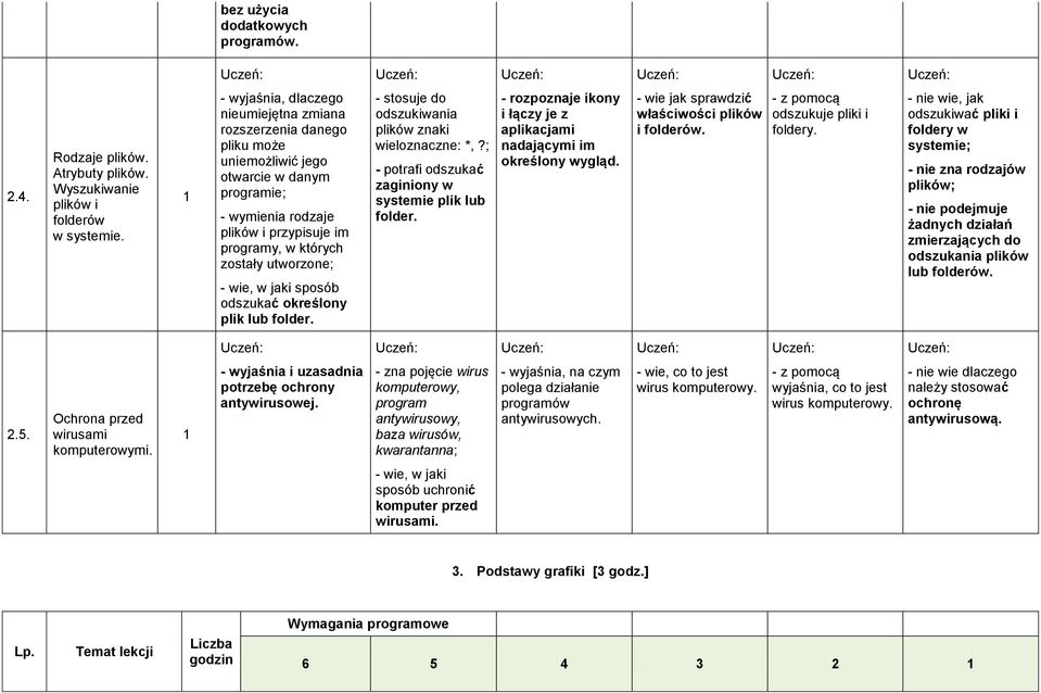 - wie, w jaki sposób odszukać określony plik lub folder. - stosuje do odszukiwania plików znaki wieloznaczne: *,?; - potrafi odszukać zaginiony w systemie plik lub folder.