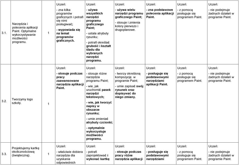 - używa wszystkich narzędzi programu graficznego Paint; - ustala atrybuty rysunku; - potrafi określać grubość i kształt śladu dla wybranych narzędzi programu.