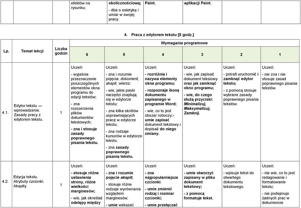 - wyjaśnia przeznaczenie poszczególnych elementów okna programu do edycji tekstów; - zna rozszerzenia plików dokumentów tekstowych; - zna i stosuje zasady poprawnego pisania tekstu.