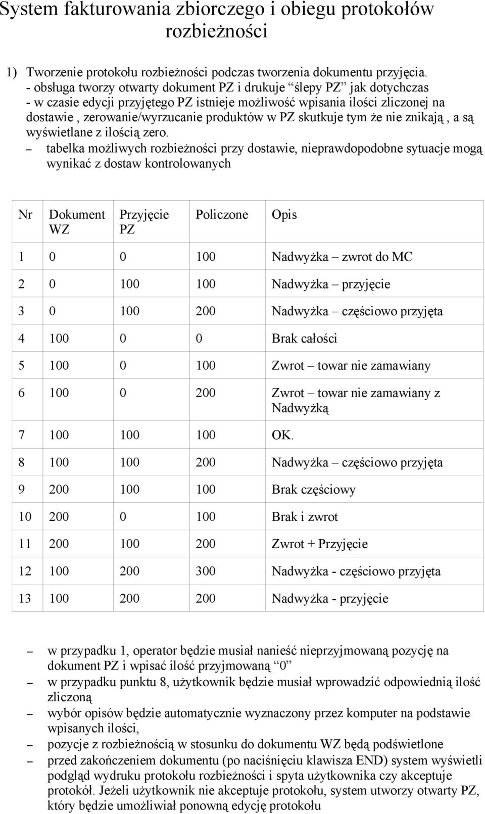 skutkuje tym że nie znikają, a są wyświetlane z ilością zero.