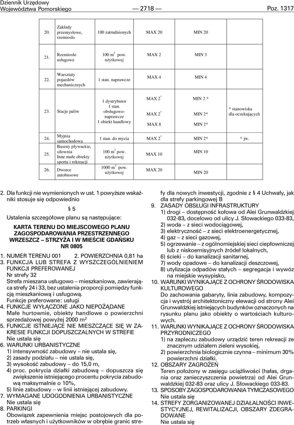 obs³ugowonaprawcze 1 obiekt handlowy MAX 2 * MAX 2 * MAX 8 MIN 2 * MIN 2* MIN 2* * stanowiska dla oczekuj¹cych 24. 25.