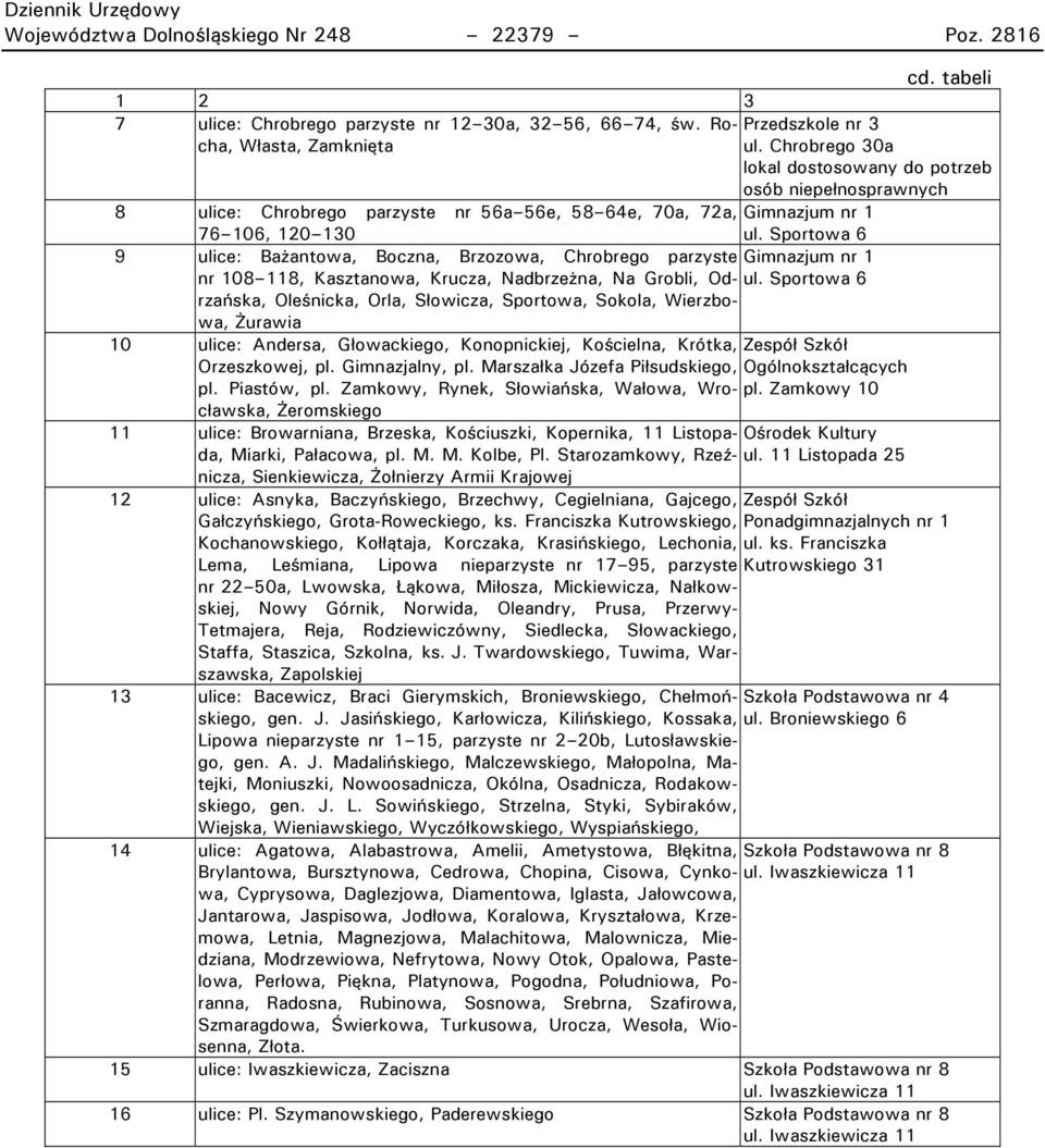 Sportowa 6 9 ulice: Bażantowa, Boczna, Brzozowa, Chrobrego parzyste Gimnazjum nr 1 nr 108 118, Kasztanowa, Krucza, Nadbrzeżna, Na Grobli, Odrzadska, Oleśnicka, Orla, Słowicza, Sportowa, Sokola,
