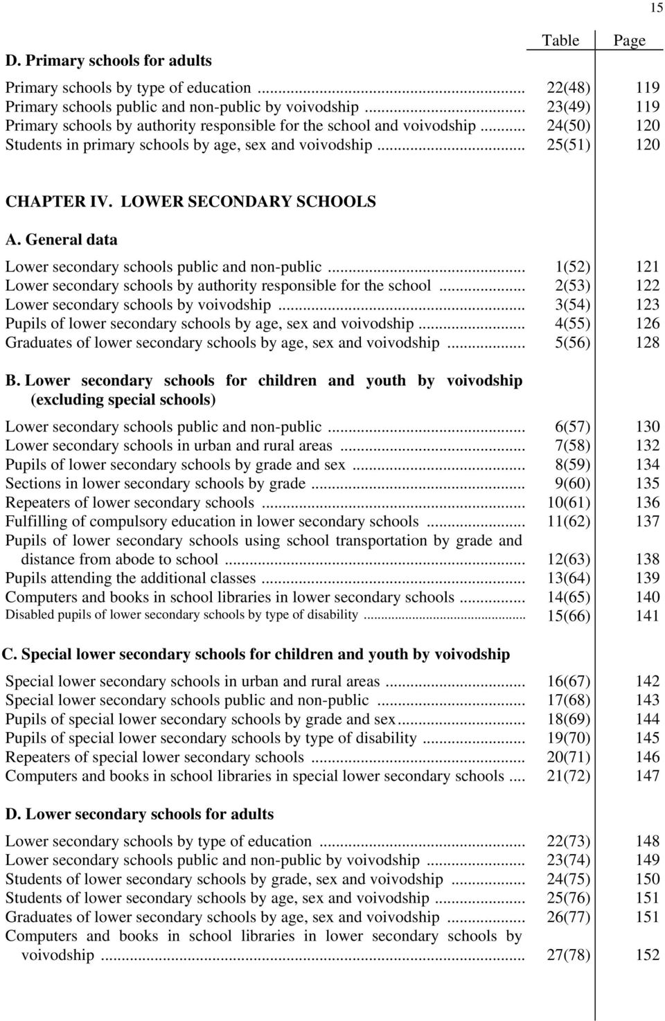 General data Lower secondary schools public and non-public... Lower secondary schools by authority responsible for the school... Lower secondary schools by voivodship.