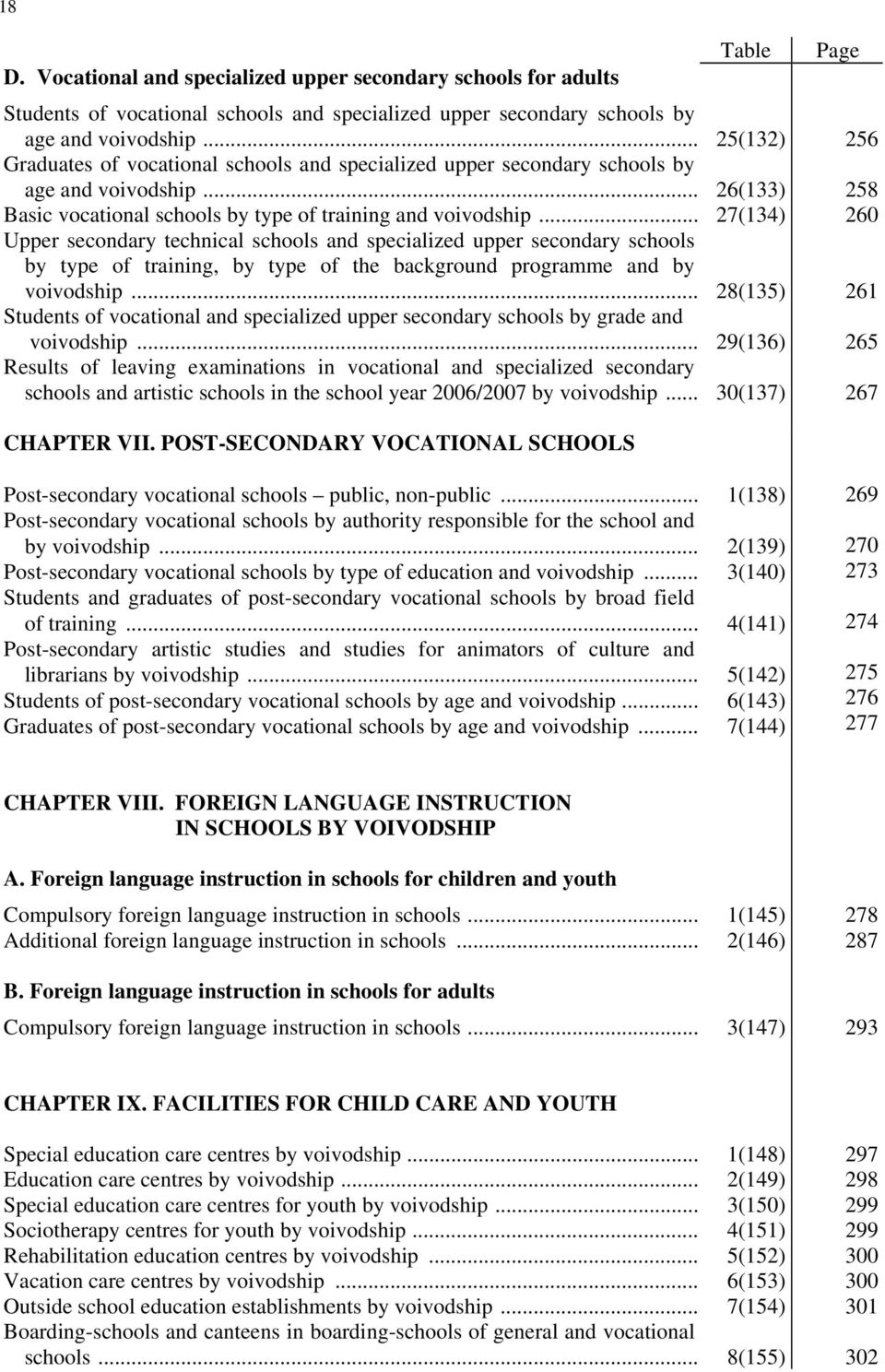 .. Upper secondary technical schools and specialized upper secondary schools by type of training, by type of the background programme and by voivodship.