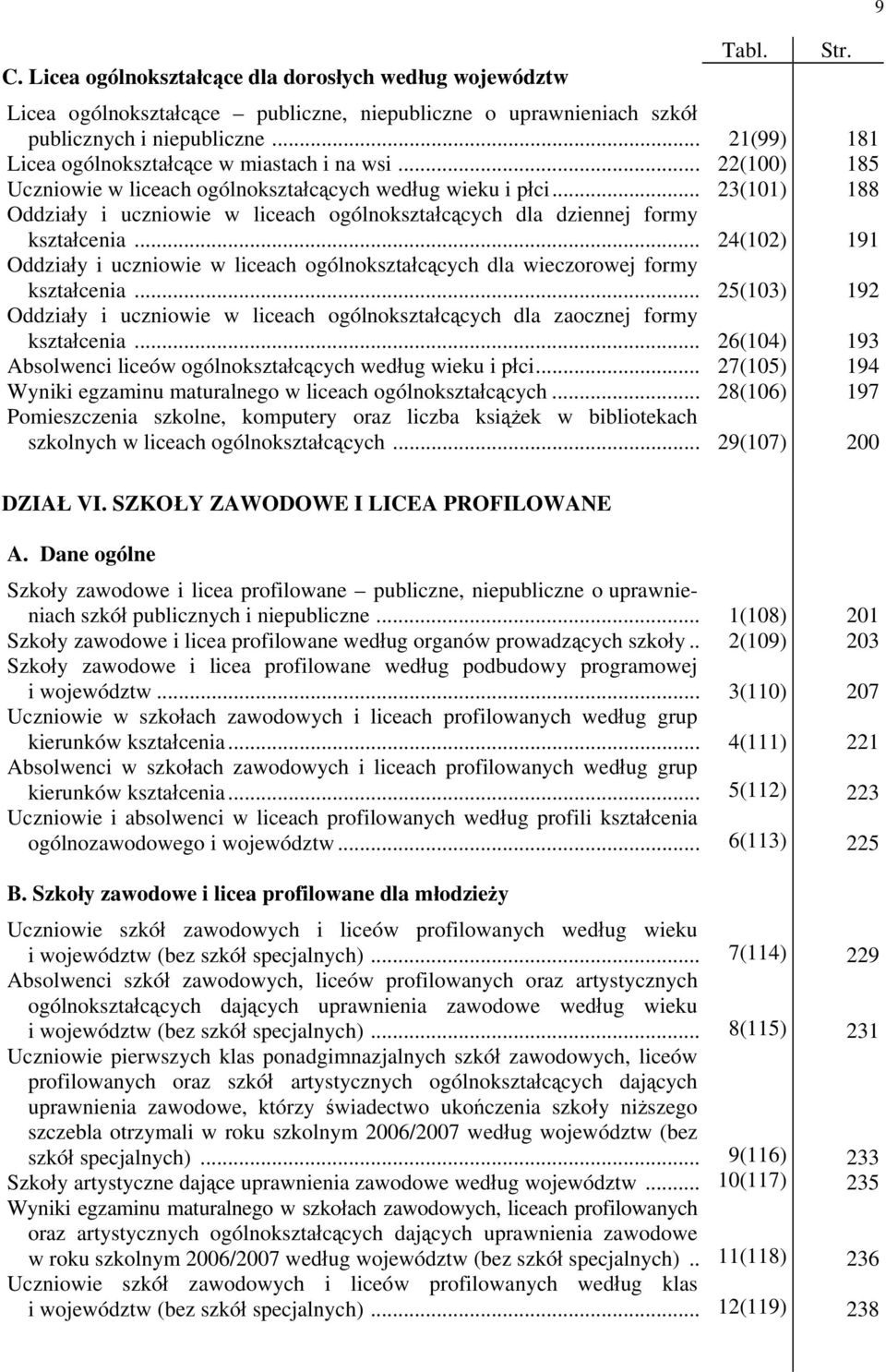 .. Oddziały i uczniowie w liceach ogólnokształcących dla wieczorowej formy kształcenia... Oddziały i uczniowie w liceach ogólnokształcących dla zaocznej formy kształcenia.