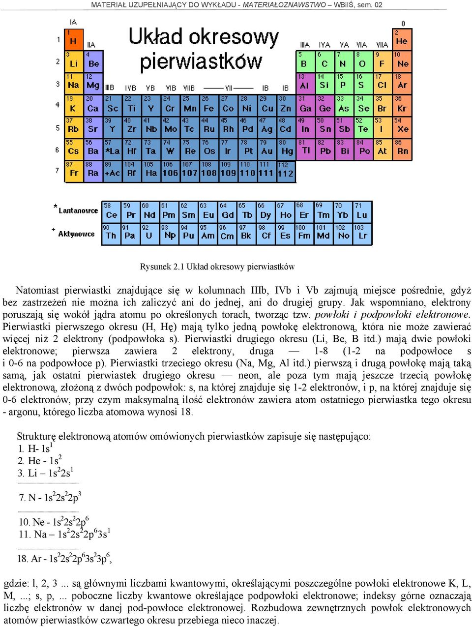 Jak wspomniano, elektrony poruszają się wokół jądra atomu po określonych torach, tworząc tzw. powłoki i podpowłoki elektronowe.