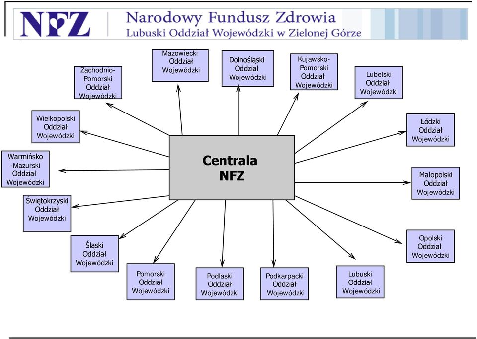 Pomorski Lubelski Łódzki Małopolski Opolski